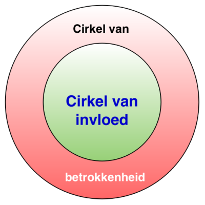 Cirkel van invloed