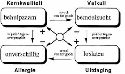 Kernkwaliteiten