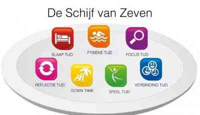 De schijf van zeven, hou je brein gezond!